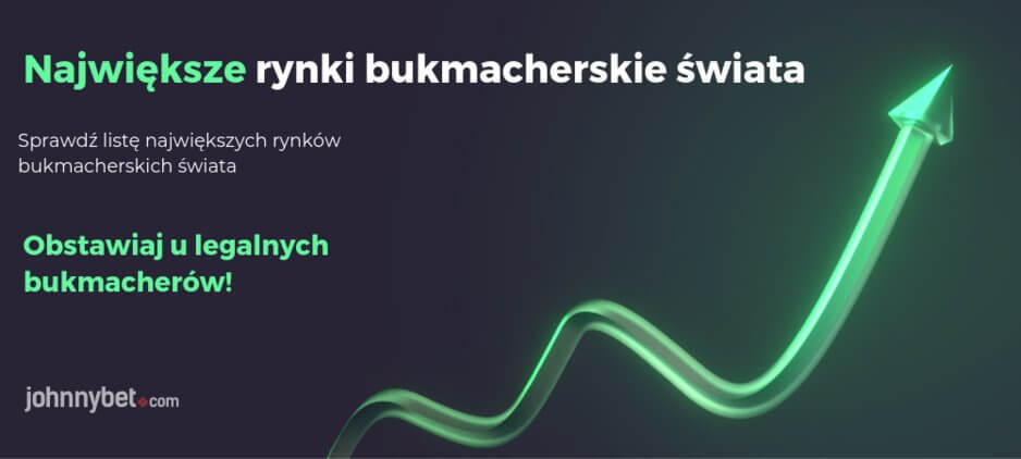 Największe rynki bukmacherskie na świecie