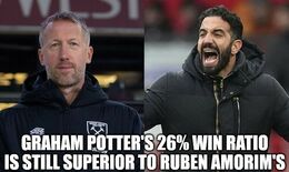 Win ratio memes