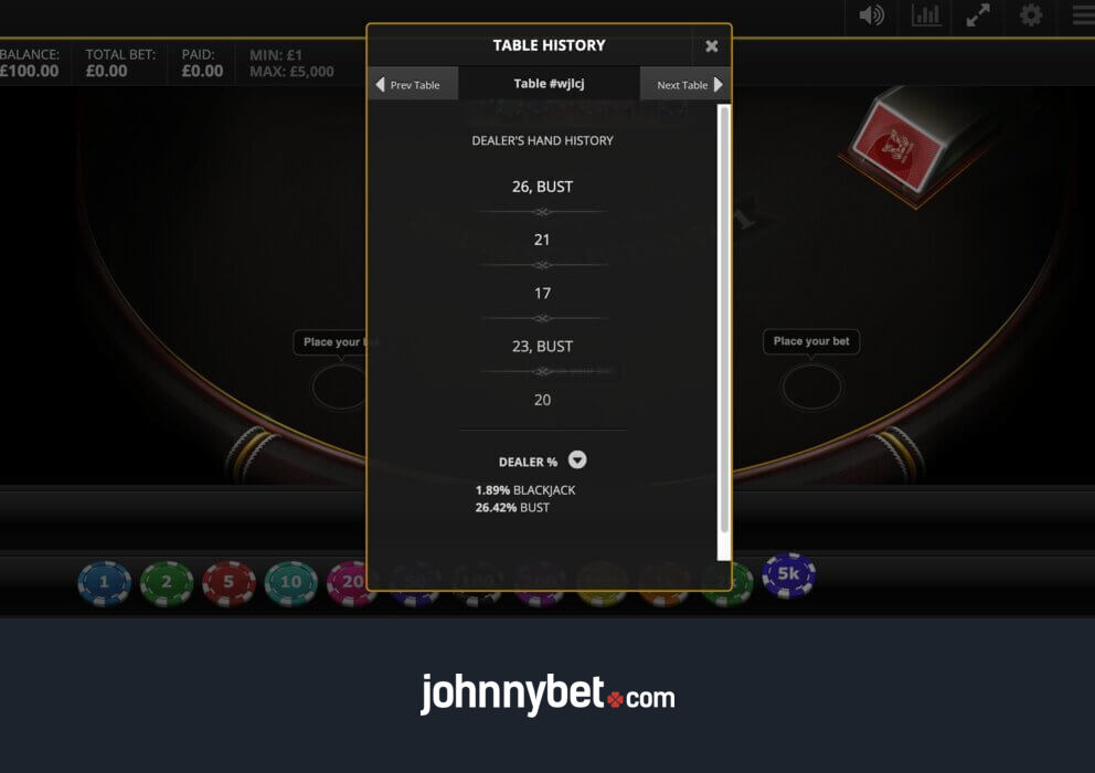 Black Jack Online na Prawdziwe Pieniądze