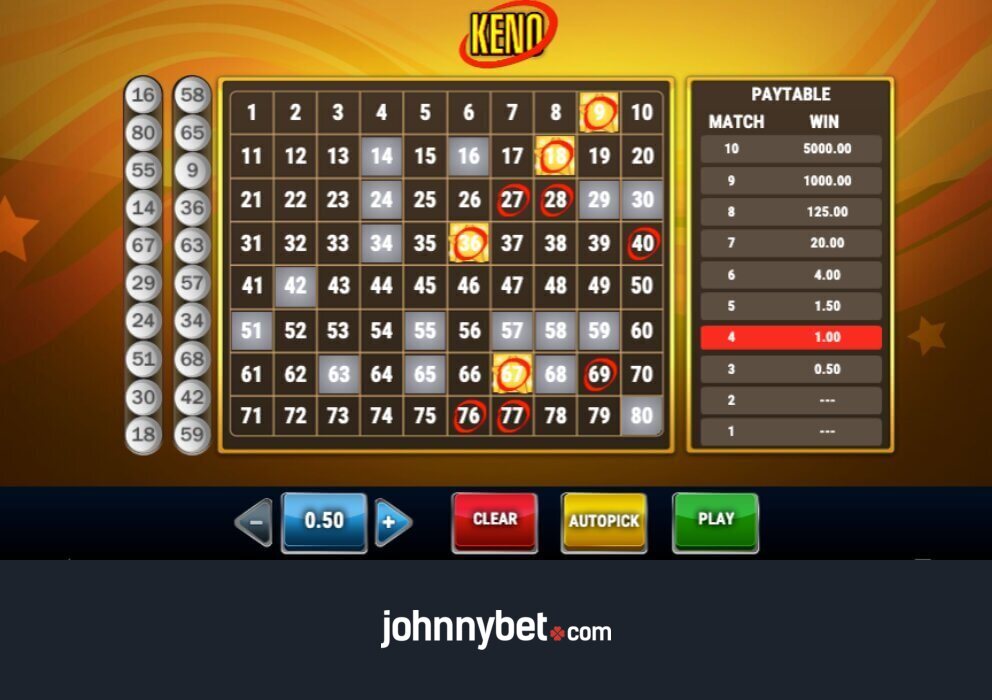 Cara Bermain Keno