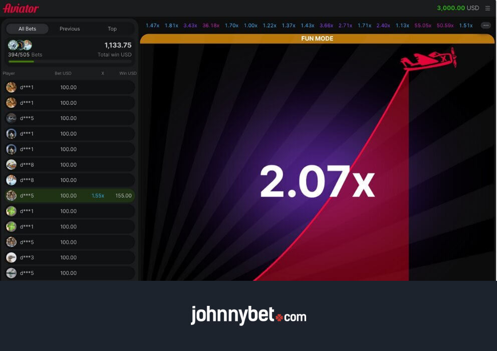 Cara Bermain Aviator