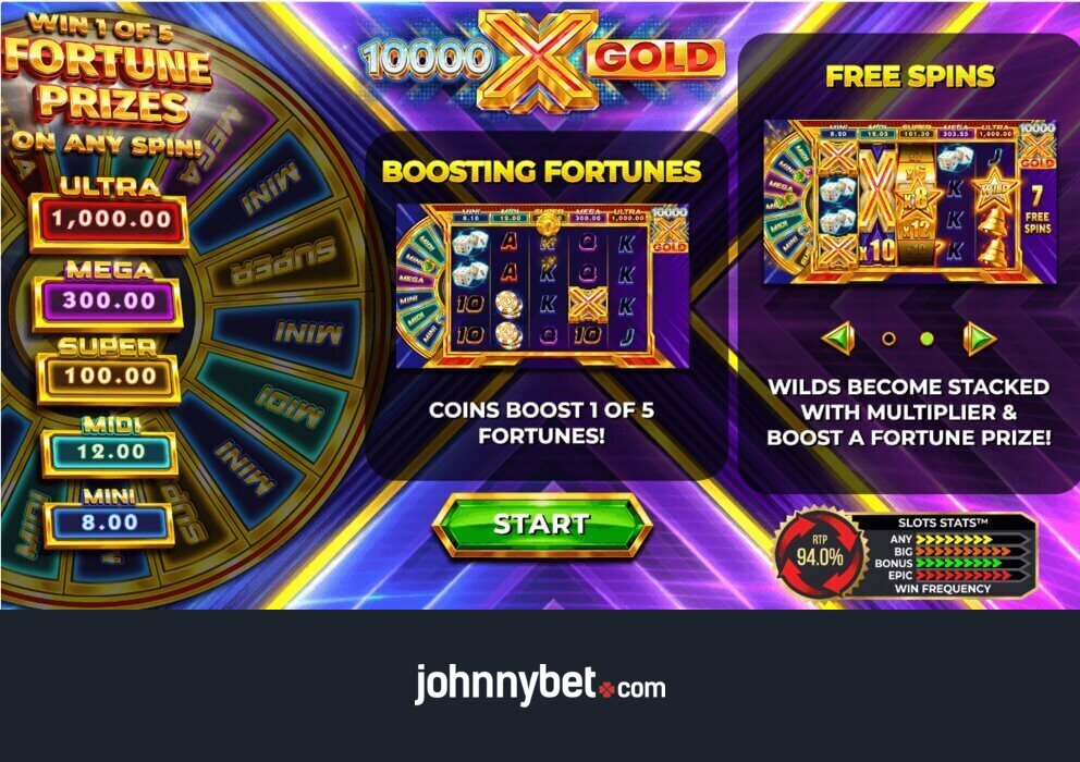 bet365 10000X Gold Opiniones y Demo