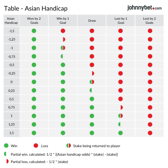 asian handicap odds betting