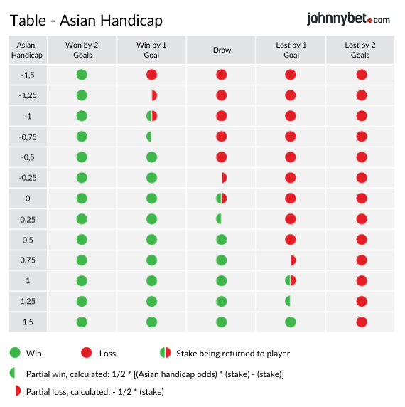 Asian Handicap Betting Odds Table How It Works Examples