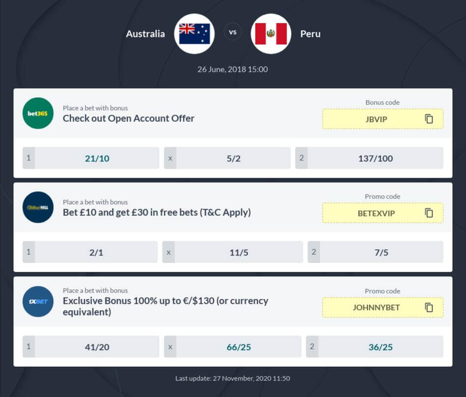 Australia vs Peru Betting Tips, Predictions, Odds - Match Preview