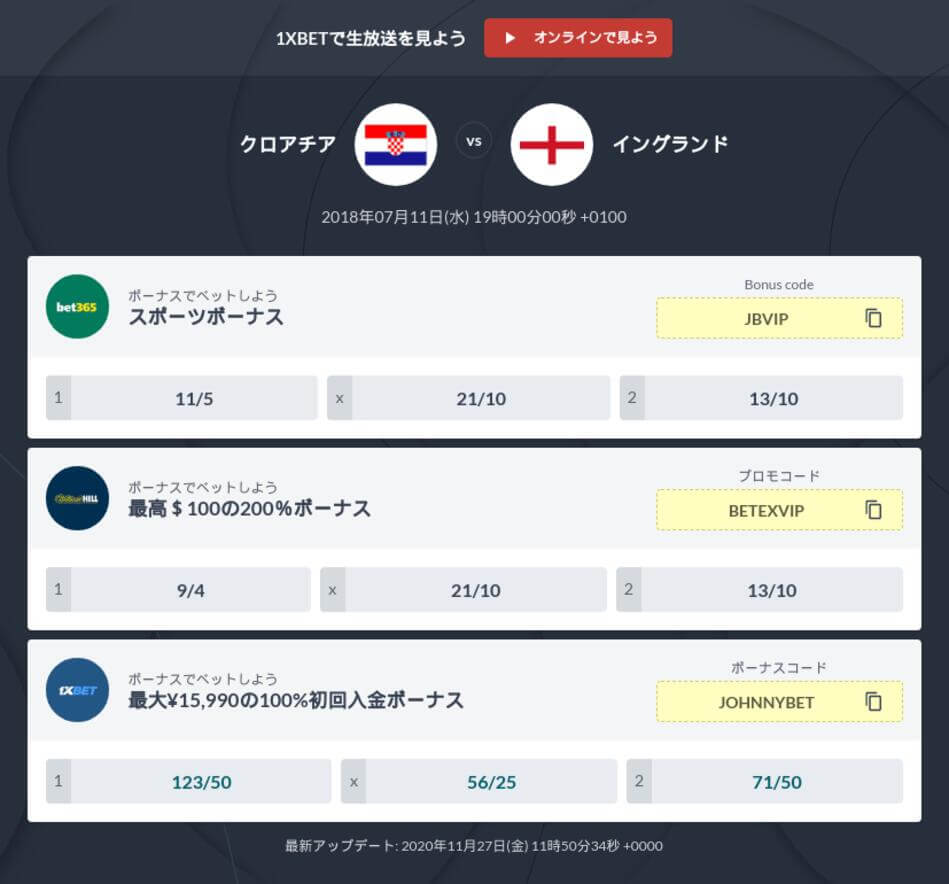 クロアチア対イングランド 試合予想 W杯18ブックメーカー予想オッズ