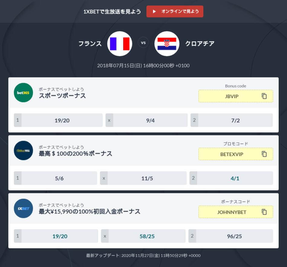 ロシアワールドカップ 18 決勝トーナメント ベッティングオッズ