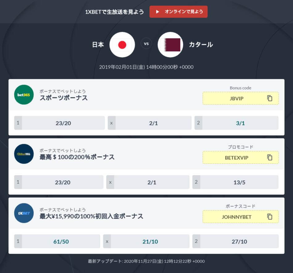 日本 Vs カタール 優勝予想とオッズ Afcアジアカップ 決勝戦の優勝予想