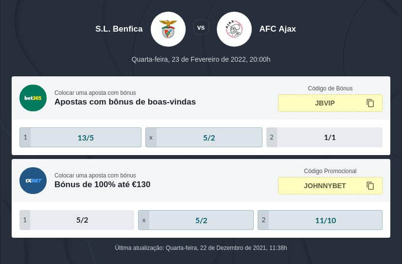 Prognóstico Benfica vs Ajax
