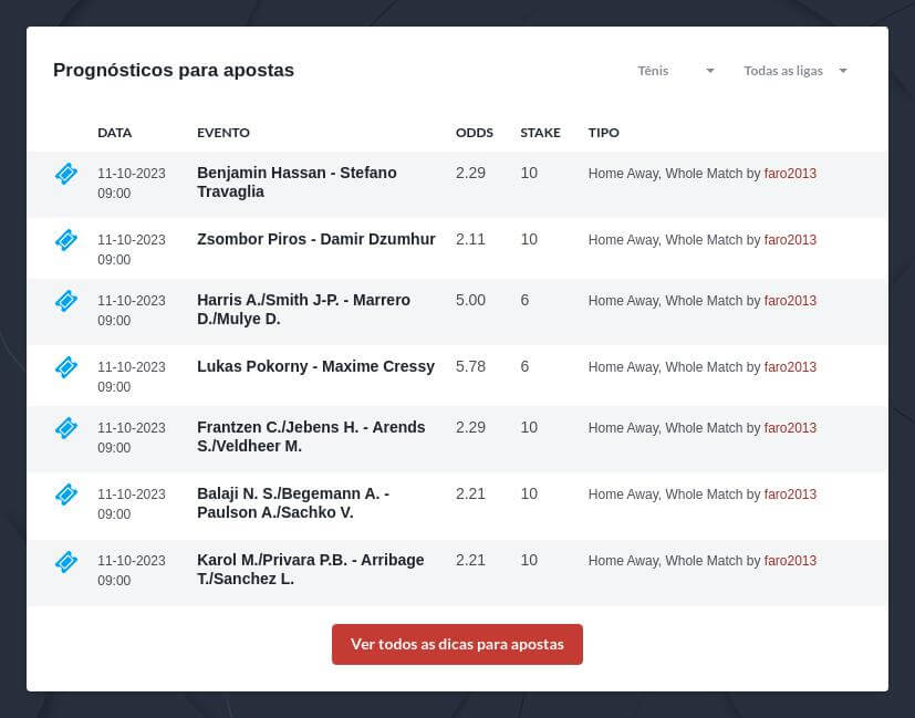 Como apostar em tênis: Odds, dicas e melhores sites de apostas