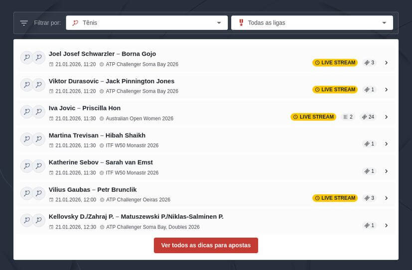 Melhores Prognósticos Ténis