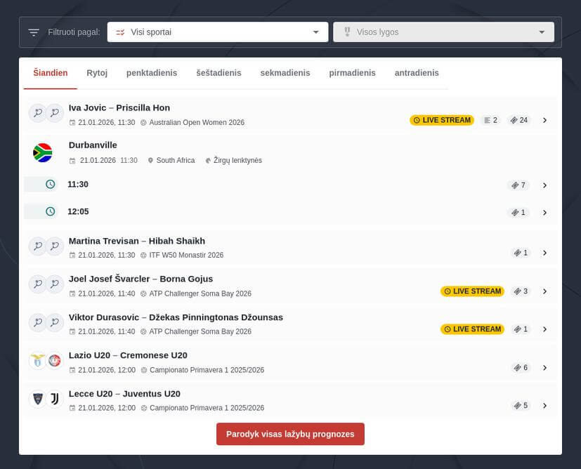 Geriausios Sporto Lažybų Prognozės Internetu
