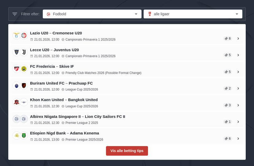 Gratis Fodbold Tips til Weekenden