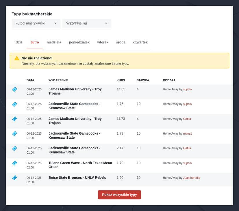 Typy na Futbol Amerykański