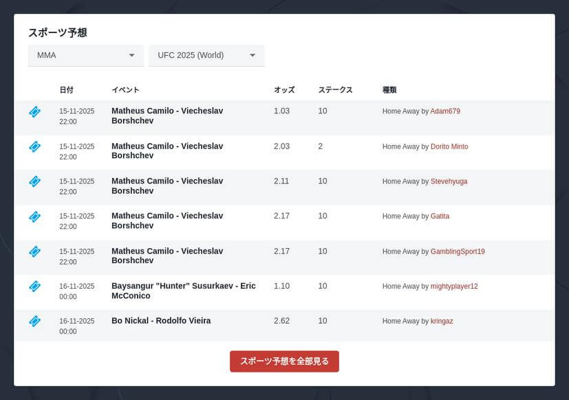 UFCのブックメーカーでの賭け方