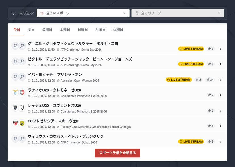 ブックメーカーのアジアン・ハンディキャップの賭け方