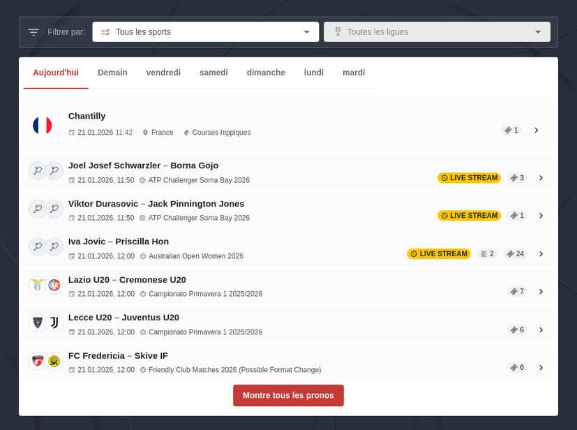 Comment Devenir Un Parieur Gagnant