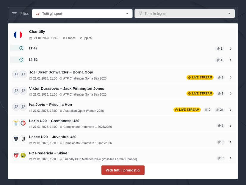 Come funzionano le scommesse di calcio online