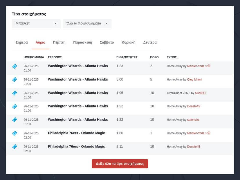 Στοιχήματα σε αγώνες μπάσκετ