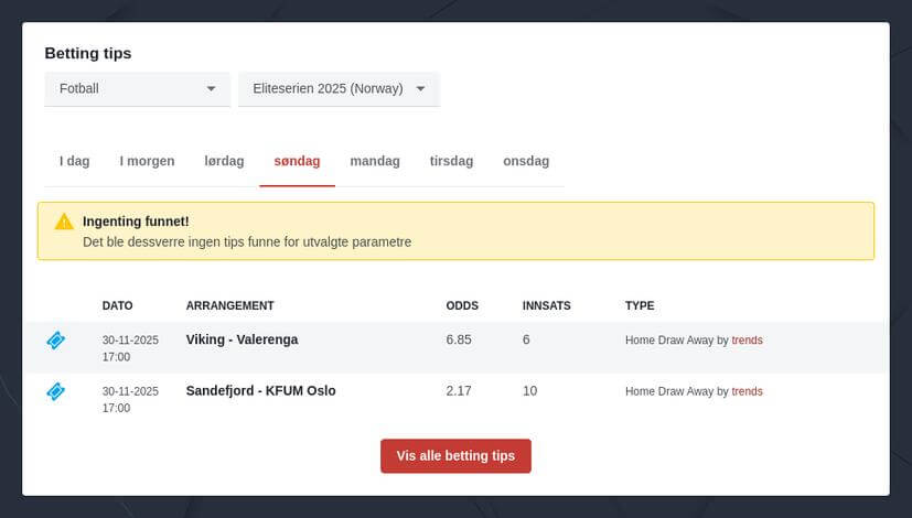 Norsk Fotball Odds og Tips