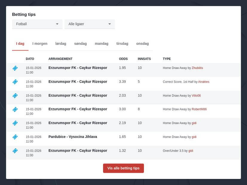 Norsk Fotball Odds og Tips