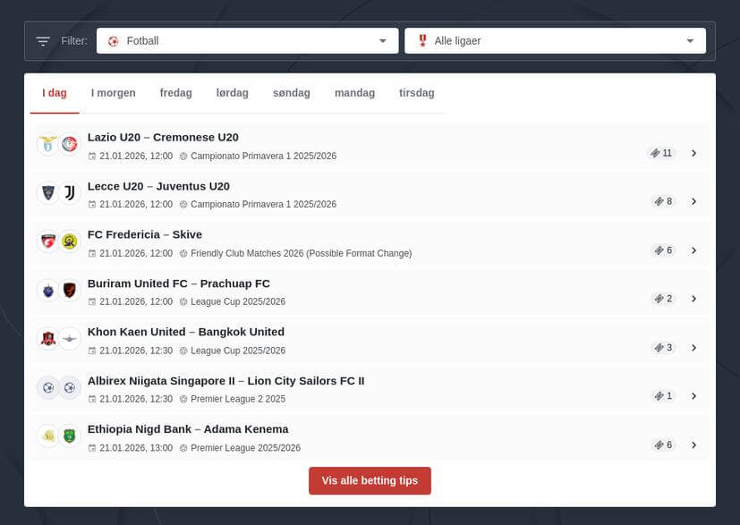 Norsk Fotball Odds og Tips