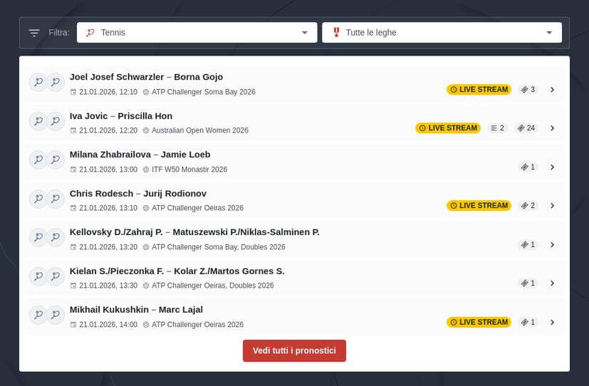 Pronostici Tennis Oggi