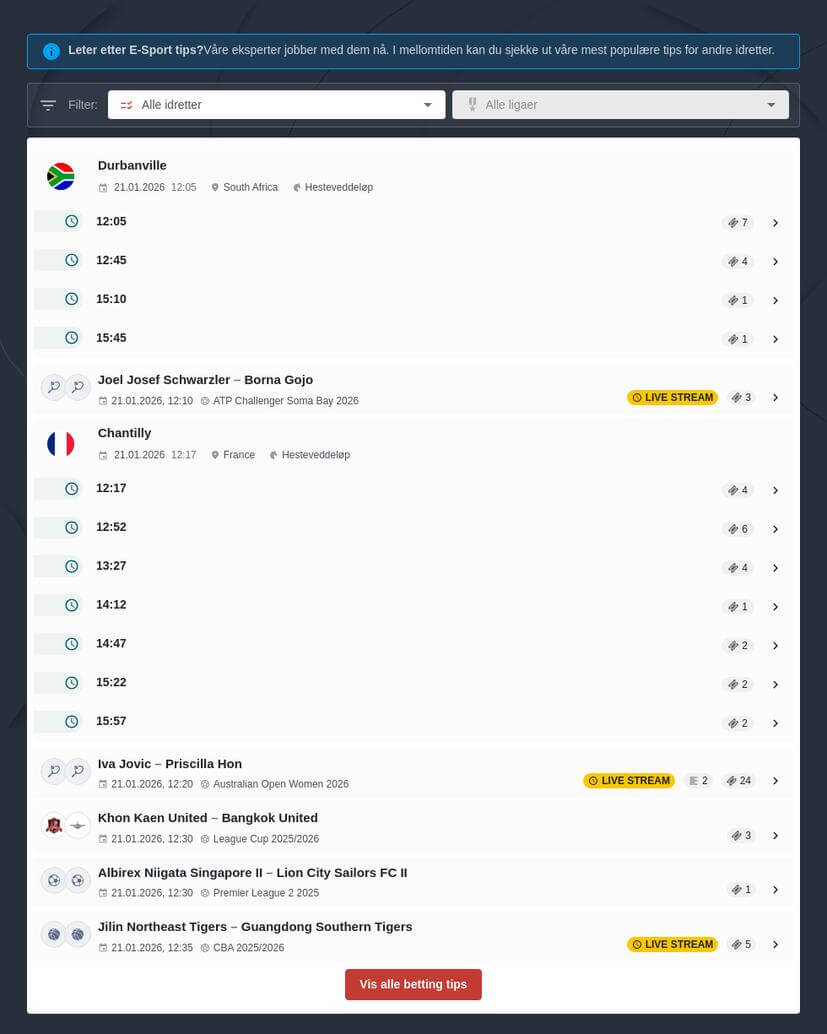 E-sports Betting i Norge
