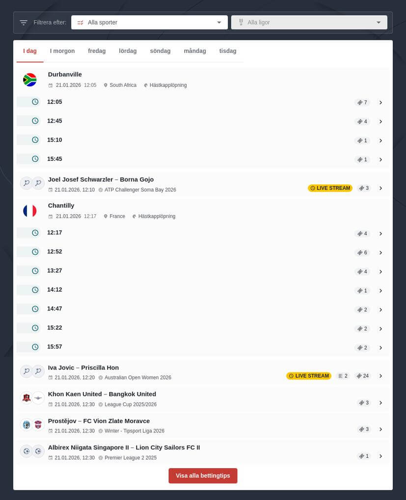 Dagens bästa speltips och odds