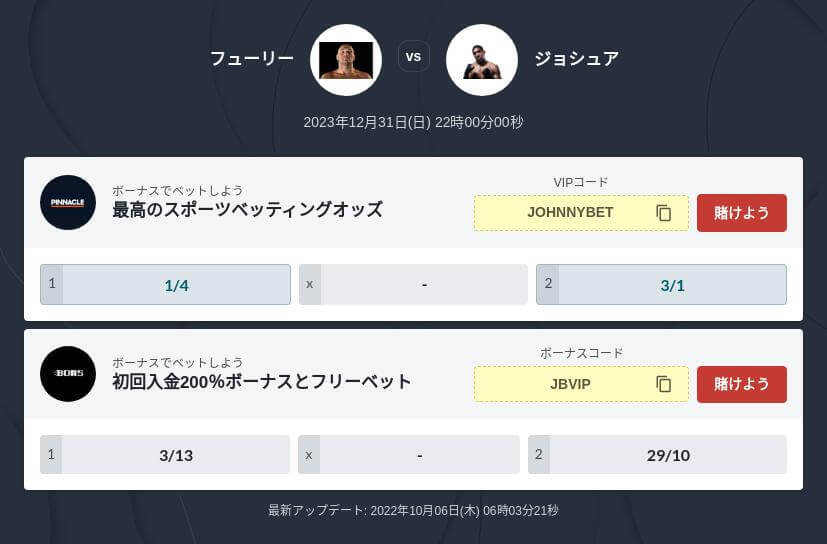 フューリー対ジョシュア 予想