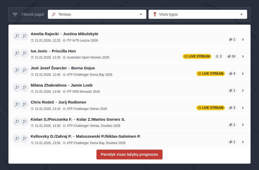 Nemokamos Teniso Lažybų Prognozės