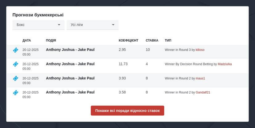 Як робити ставки на бокс