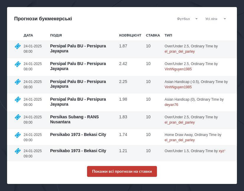 Ставки на футбол онлайн