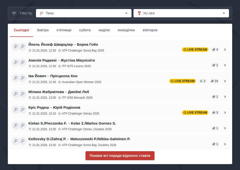 Як правильно робити ставки на теніс онлайн
