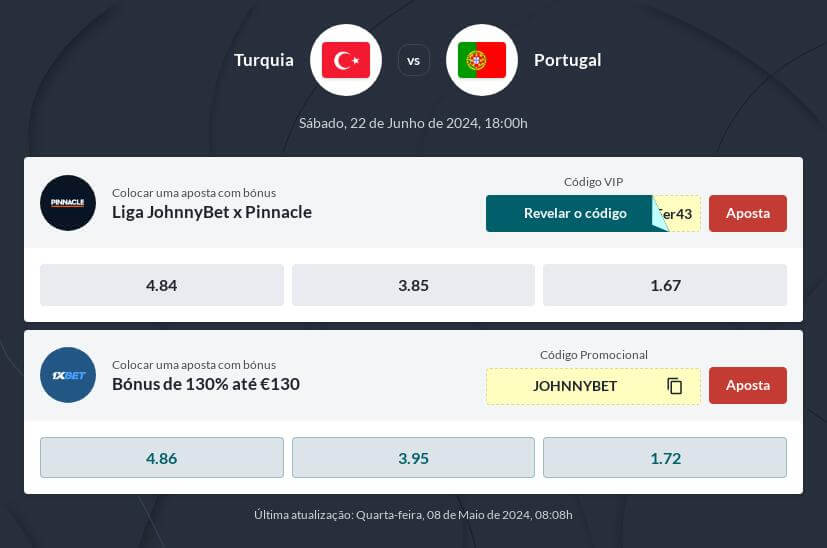 Prognóstico Portugal vs Turquia