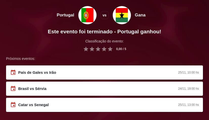 Prognóstico Portugal vs Gana