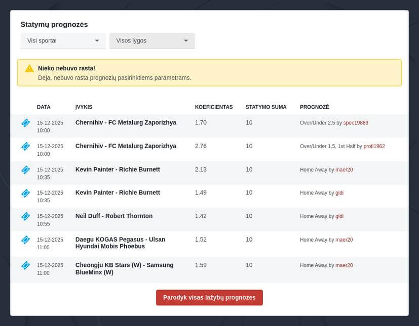 Senegalas - Nyderlandai Tiesiogiai