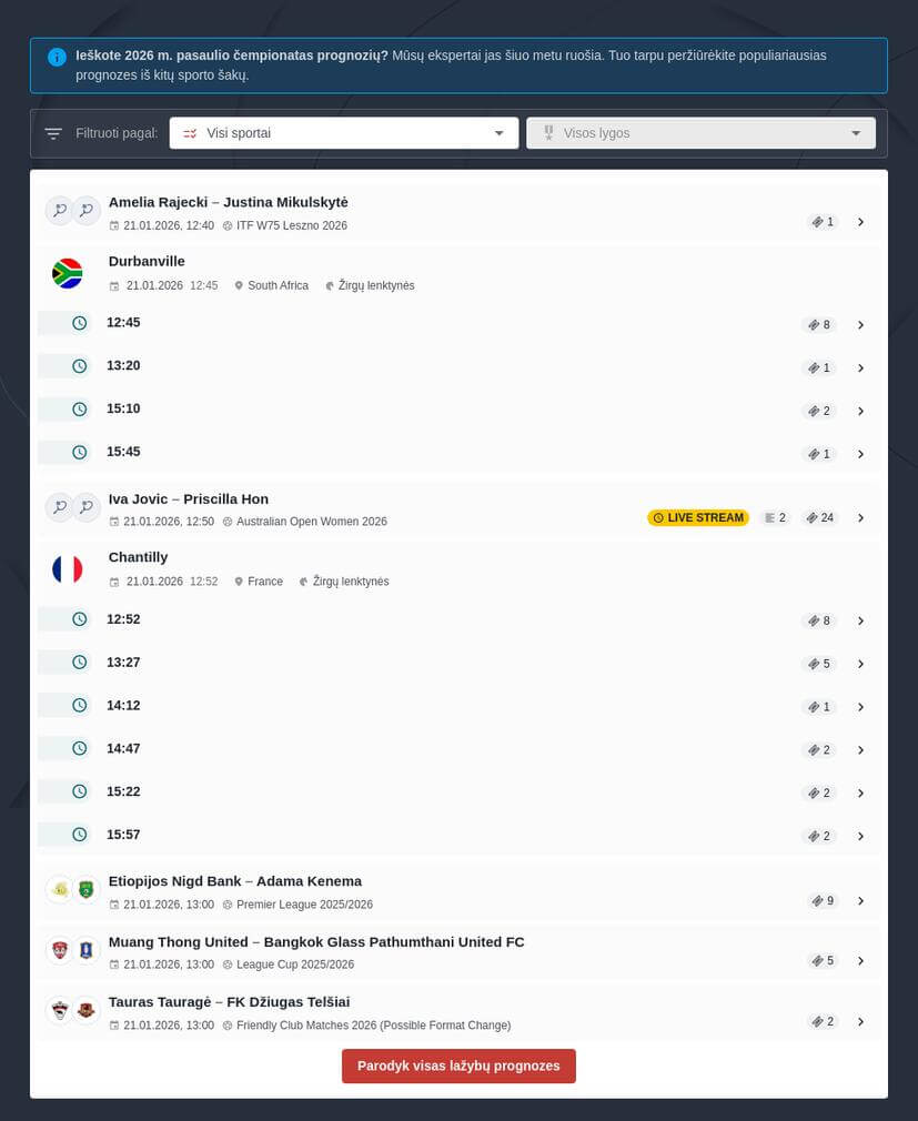 Senegalas - Nyderlandai Tiesiogiai
