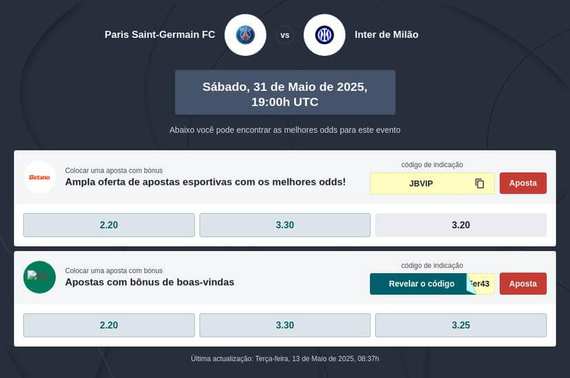 Previsão Final Liga dos Campeões 2024/2025
