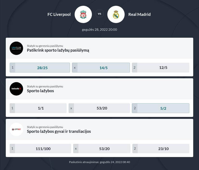 Liverpool - Real Madrid Tiesiogiai