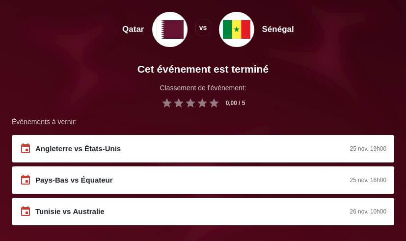 Pronostic Qatar vs Sénégal