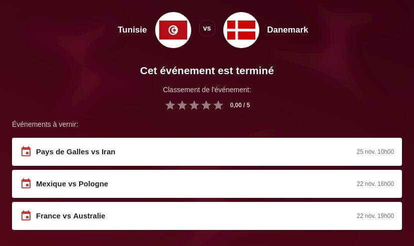 Pronostic Tunisie vs Danemark