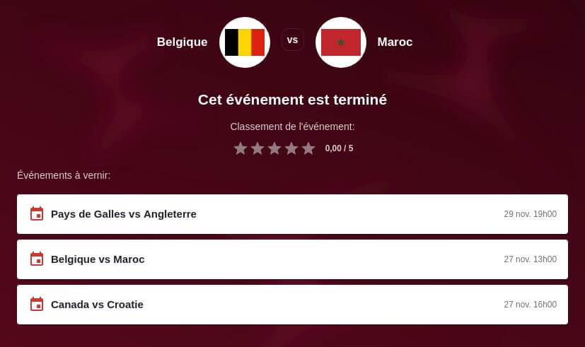 Pronostic Belgique vs Maroc