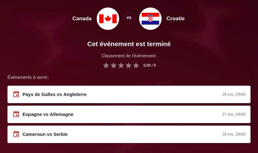 Pronostic Canada vs Croatie