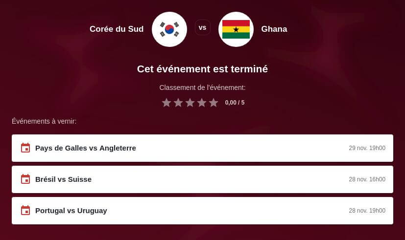 Pronostic Corée du Sud vs Ghana