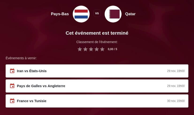 Pronostic Pays-Bas vs Qatar