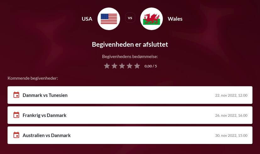 USA – Wales Vinder Odds