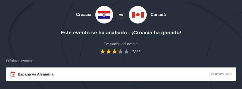 Pronóstico Croacia vs Canadá
