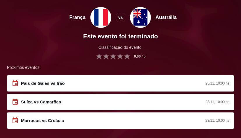 Prognóstico França vs Austrália