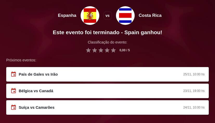 Prognóstico Espanha x Costa Rica
